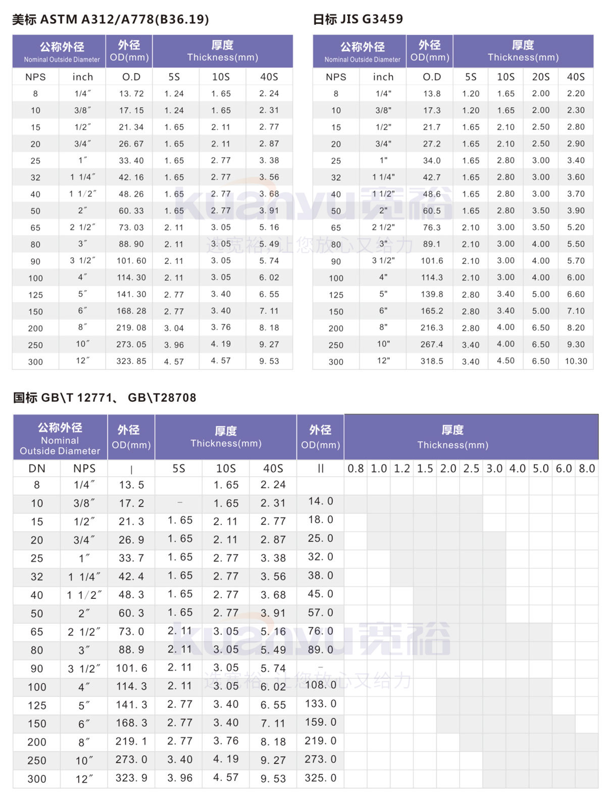 不銹鋼焊管1